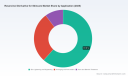 PW Consulting: Resorcinol Derivative Skincare Market Poised for 7.8% CAGR Through 2032