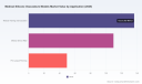 PW Consulting: Silicone Vasculature Models Market to Reach USD 490.24M by 2032 at 7.51% CAGR