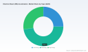 PW Consulting: E‑Beam Accelerators Market Poised for Steady 4.15% CAGR Through 2026&ndash;2032, New Insight Report Reveals