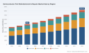 PW Consulting: Semiconductor Part Refurbishment Repairs Market to Grow at 7.85% CAGR, Reaching USD 8,230.93 Million by 2032