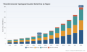 PW Consulting: 3D Topological Insulator Market Poised for Rapid Expansion at 22.46% CAGR, Fueling Quantum Computing and Spintronics Advances