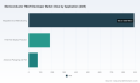PW Consulting: Semiconductor TMAH Developer Market Poised for Robust Expansion &mdash; 8.01% CAGR Forecast for 2026&ndash;2032