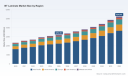 PW Consulting: BT Laminate Market to Expand at a Strong 7.25% CAGR Through 2032