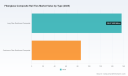PW Consulting: Fiberglass Composite Rail Ties Market Set to Grow at a 6.29% CAGR Through 2032