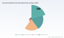 PW Consulting Forecast: Automated Ophthalmic Perimeters Market to Reach USD 545.34 Million by 2032