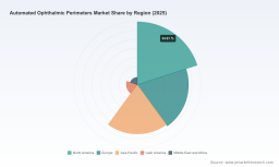 PW Consulting Forecast: Automated Ophthalmic Perimeters Market to Reach USD 545.34 Million by 2032