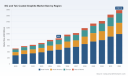 PW Consulting: SiC & TaC Coated Graphite Market Poised for 11.2% CAGR Through 2032