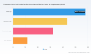 PW Consulting Report: Photosensitive Polyimide for Semiconductors Poised to Grow at 9% CAGR During 2026&ndash;2032