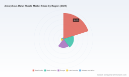 PW Consulting: Amorphous Metal Sheets Market to Reach USD 4,099.1 Million by 2032 at a 9.4% CAGR &mdash; Asia-Pacific Commands USD 1,160.46M Share