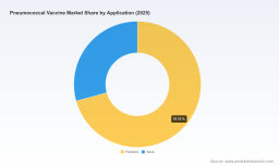 PW Consulting: Pneumococcal Vaccination Market to Expand at 5.3% CAGR, Reaching USD 13.26 Billion by 2032