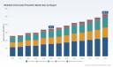 PW Consulting Forecasts Modified Chlorinated Polyolefin Market to Reach USD 528.15 Million by 2032