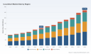 PW Consulting Forecast: Cucurbituril Market Set to Surge to USD 127.86 Million by 2032 at a 10.8% CAGR