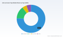 PW Consulting Forecast: Anticorrosion Tape Market Valued at USD 215 Million in 2025, Poised to Reach USD 344.8 Million by 2032 at a 5.37% CAGR
