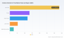 PW Consulting: Choline Chloride for Feed Market Poised to Grow at 5.5% CAGR During 2026&ndash;2032PW Consulting: Short-Range Air Defense Market Set to Expand at a 6.38% CAGR, Unlocking New Opportunities Through 2032