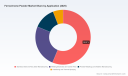 PW Consulting Report: Ferrochrome Powder Market Tops USD 505.5 Million in 2025