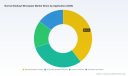 PW Consulting Outlook: Normal Dodecyl Mercaptan Market Poised for a Steady 4.5% CAGR in the 2026&ndash;2032 Forecast Period