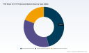 1) PW Consulting: PHS Resin for KrF Photoresist Market to Grow at 6.82% CAGR, Reach USD 477.04 Million by 2032  2) PW Consulting: PHS Resin (KrF) Market Tops USD 300.6 Million in 2025 as Asia Pacific Commands USD 189.23 Million Share  3) PW Consulting: PHS Resin for KrF Photoresist Market Highly Concentrated &mdash; Top 5 Players Hold 93.12% of the Market