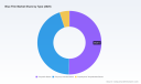PW Consulting Forecasts Blue Film Market to Reach USD 1.64 Billion by 2032