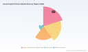 PW Consulting: Dental Implant Fixtures Market Reaches USD 5,545 Million in 2025, Poised for Continued Expansion