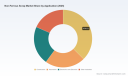 PW Consulting: Non‑Ferrous Scrap Market to Reach USD 853.48 Billion by 2032 at a 3.6% CAGR; Asia‑Pacific Leads with USD 330.95B in 2025