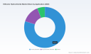 PW Consulting: Etifoxine Hydrochloride Market Poised to Expand at 5.2% CAGR Through 2032