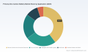 PW Consulting: Primary Zinc‑Carbon Battery Market at USD 2,121.6 Million in 2025, Set to Expand at 1.8% CAGR Through 2032