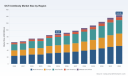 PW Consulting Oct-4 Insight: Global Antibody Market to Rise from USD 88.45 Million in 2025 to USD 143.85 Million by 2032 at a 7.19% CAGR