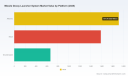 PW Consulting: Missile Decoy Launcher System Market Poised for 5.51% CAGR Through 2032