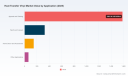 PW Consulting: Heat Transfer Vinyl Market Poised for a 6.45% CAGR Through 2032