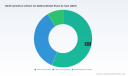 PW Consulting: 14430 Cylindrical Lithium‑Ion Battery Market Poised to Expand at a 5.85% CAGR Through 2032