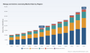 PW Consulting: Manga & Anime Licensing Market to Expand at 11.5% CAGR, Reaching USD 37,388 Million by 2032