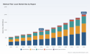 PW Consulting: Medical Fiber Laser Market to Expand at 11.24% CAGR (2026&ndash;2032), Driving Rapid Clinical Adoption