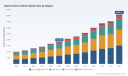 PW Consulting: Marine Electric Motor Market to More Than Double to USD 16.42 Billion by 2032 on a 12.25% CAGR