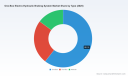 PW Consulting: One-Box Electro-Hydraulic Braking Systems Poised to Expand at a Robust 12.0% CAGR Through 2032, New Market Insight Reveals