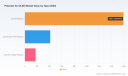 PW Consulting Forecast: Polarizer for OLED Market to Expand at a 10.32% CAGR Through 2032