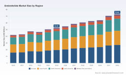 PW Consulting Forecasts Ambrettolide Market to Expand at a 4.82% CAGR Through 2026&ndash;2032