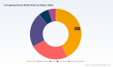 PW Consulting: Corrugating Grease Market Poised to Reach USD 295.56 Million by 2032, Says New Insights
