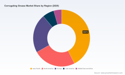 PW Consulting: Corrugating Grease Market Poised to Reach USD 295.56 Million by 2032, Says New Insights