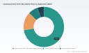 PW Consulting Forecasts Lead‑Based Rare Earth Alloy Market to Grow at 5.0% CAGR Through 2026&ndash;2032