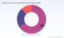 PW Consulting Forecast: Mold Flux for Continuous Casting Market to Expand at a 3.85% CAGR Through 2032 as Asia‑Pacific Leads DemandPW Consulting: Laser Spectrum Analyzer Market Forecast to Hit USD 700.1 Million by 2032
