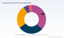 PW Consulting: Anti‑Tamper Software Market Poised to Reach USD 2,014.9 Million by 2032, Expanding at a 15% CAGR