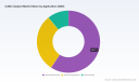 1) PW Consulting: CoMo Catalyst Market Hits USD 648.5 Million in 2025, Set to Grow at a 3.8% CAGR Through 2032   2) PW Consulting Report &mdash; CoMo Catalyst Market Forecasts USD 841.95 Million by 2032 on 3.8% CAGR   3) PW Consulting: Asia Pacific Leads CoMo Catalyst Market with USD 232.84 Million Share, Report Shows   4) PW Consulting Insight: Alumina-Supported CoMo Dominates with USD 422.73 Million in 2025   5) PW Consulting Finds Hydrodesulfurization Drives CoMo Demand&mdash;USD 384.35 Million Segment in 2025   6) PW Consulting: CoMo Market Moderately Concentrated (CR3 48.2%) as Global Revenues Reach USD 648.5M in 2025   7) PW Consulting Forecast: CoMo Catalyst Market Climbs from USD 648.5M (2025) to USD 841.95M by 2032   8) PW Consulting Analysis &mdash; CoMo Market Expansion Continues at 3.8% CAGR, Backed by Strong Alumina-Supported Segment