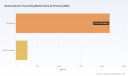PW Consulting: Semiconductor Focus Ring Market Set to Expand at 8.22% CAGR Through 2032, Driving Revenues to USD 4,259.12 Million