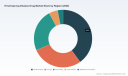 PW Consulting Predicts Hirschsprung Disease Drug Market to Grow at a 5.01% CAGR from 2026&ndash;2032