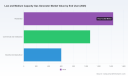 PW Consulting: Low & Medium Capacity Gas Generator Market Tops USD 3,100.0 Million in 2025, Poised for 6.82% CAGR Through 2026&ndash;2032