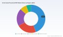 PW Consulting: Di-tert-Butyl Peroxide (DTBP) Market Poised to Expand at a 5.1% CAGR Through 2032PW Consulting Predicts LCP Antenna Market to Surge at 17.98% CAGR Through 2032