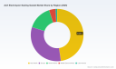 PW Consulting: Alk Electrolyzer Sealing Gasket Market Set to Grow at a 24.48% CAGR in 2026&ndash;2032 Forecast