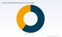 PW Consulting Forecast: Aluminum Bioclimatic Pergolas Market to Reach USD 1,382.9 Million by 2032