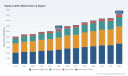 PW Consulting Forecast: Nappa Leather Market Poised for 5.22% CAGR, Signaling Robust Growth Through 2032