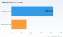 PW Consulting Forecasts 3.8% CAGR for TDI 80/20 Market (2026&ndash;2032) in New Market Insights Report
